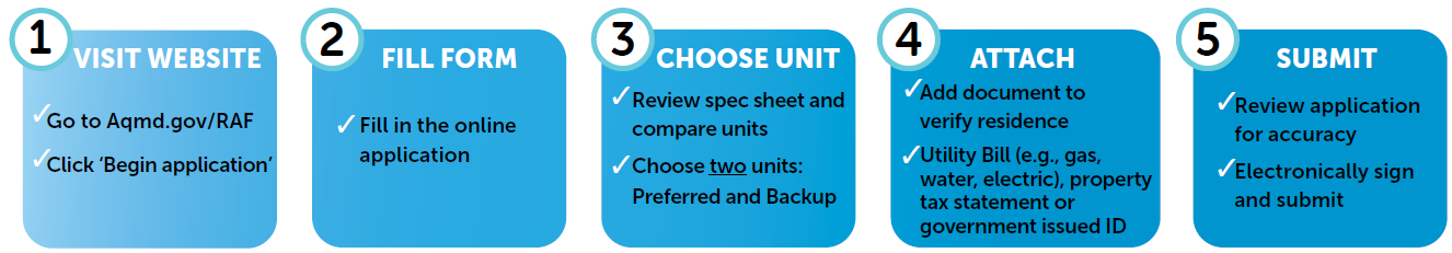 Updated RAF 5 steps 07-02-2026 Updated RAF 5 steps 07-02-2026