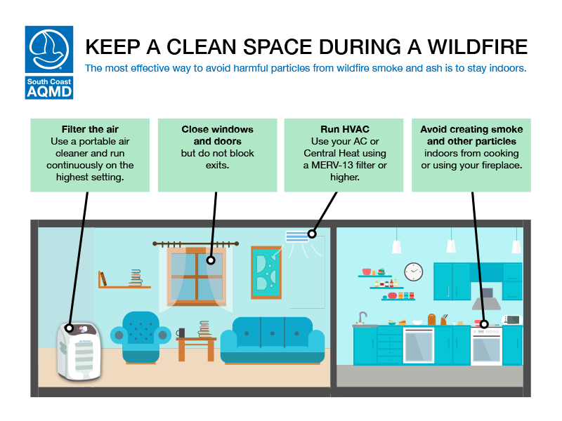 Clean Space Wildfire