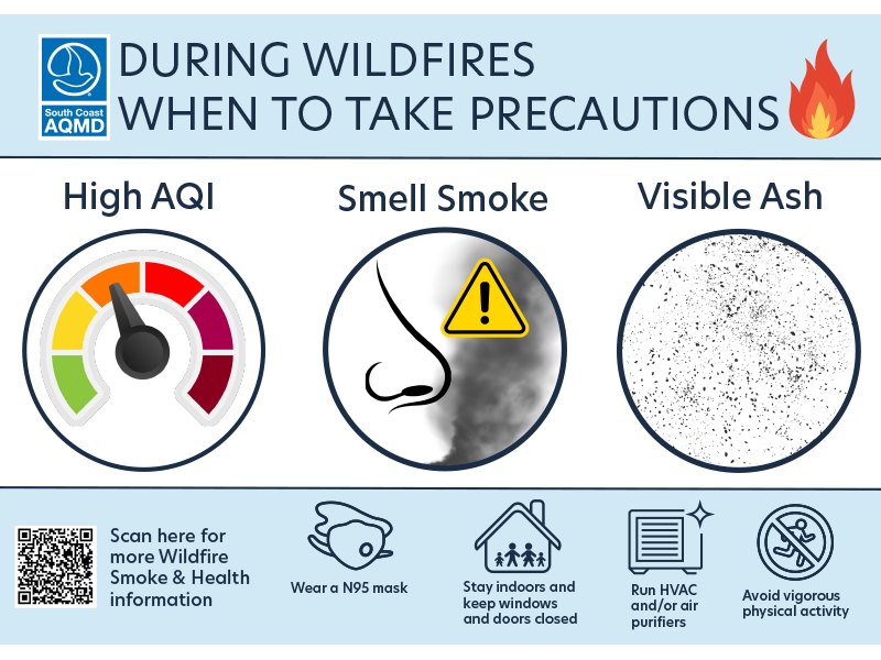 During Wildfire Precautions