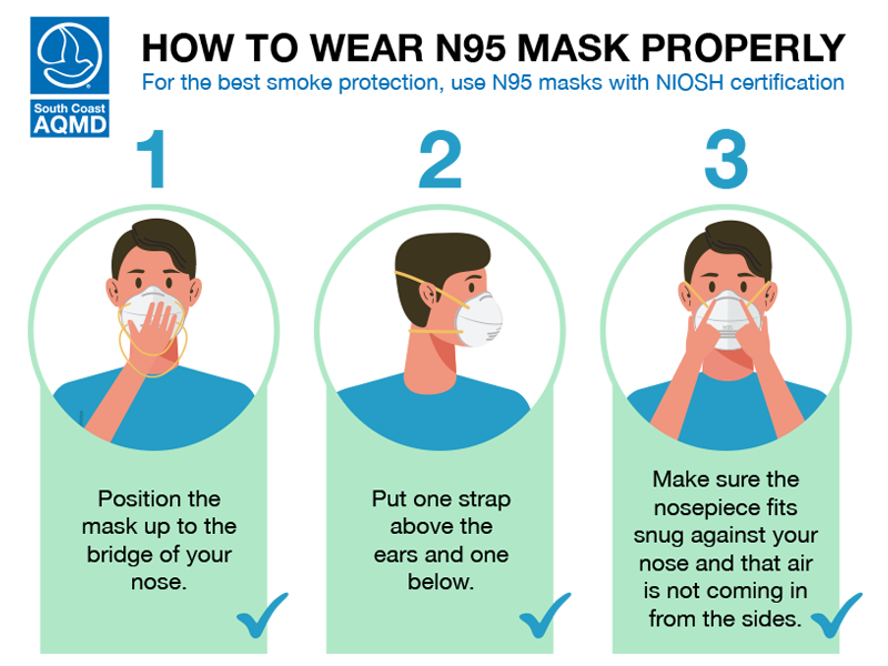 N95 Mask Correctly